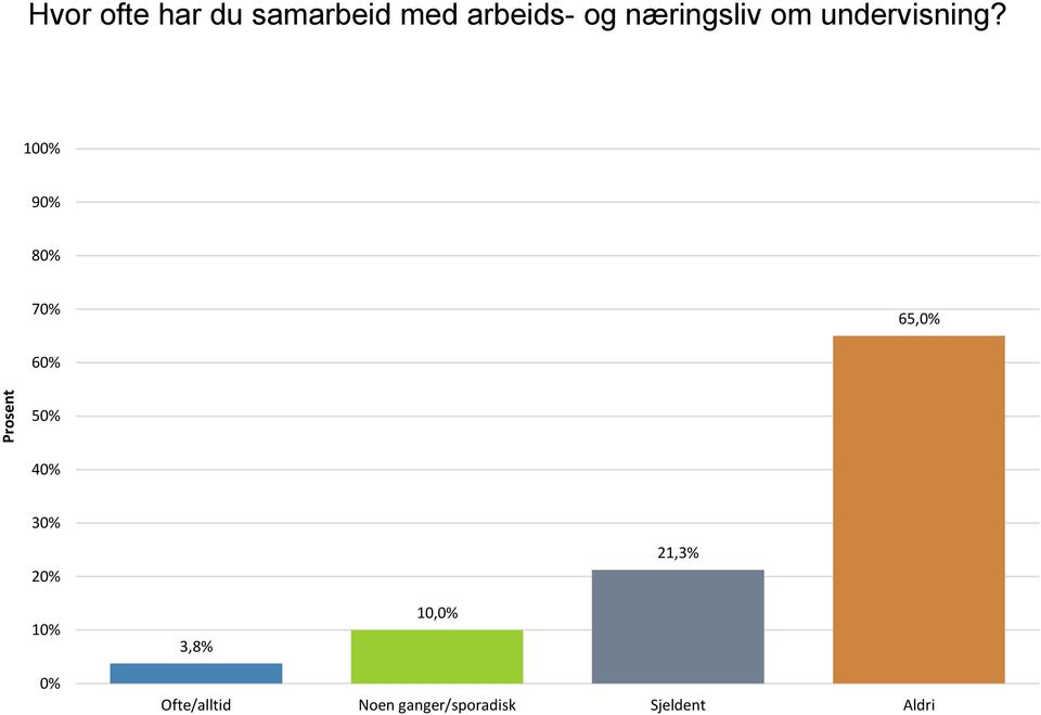 undervisning?