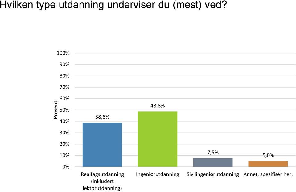 Realfagsutdanning (inkludert lektorutdanning)