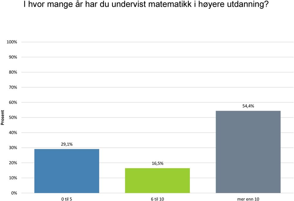 høyere utdanning?