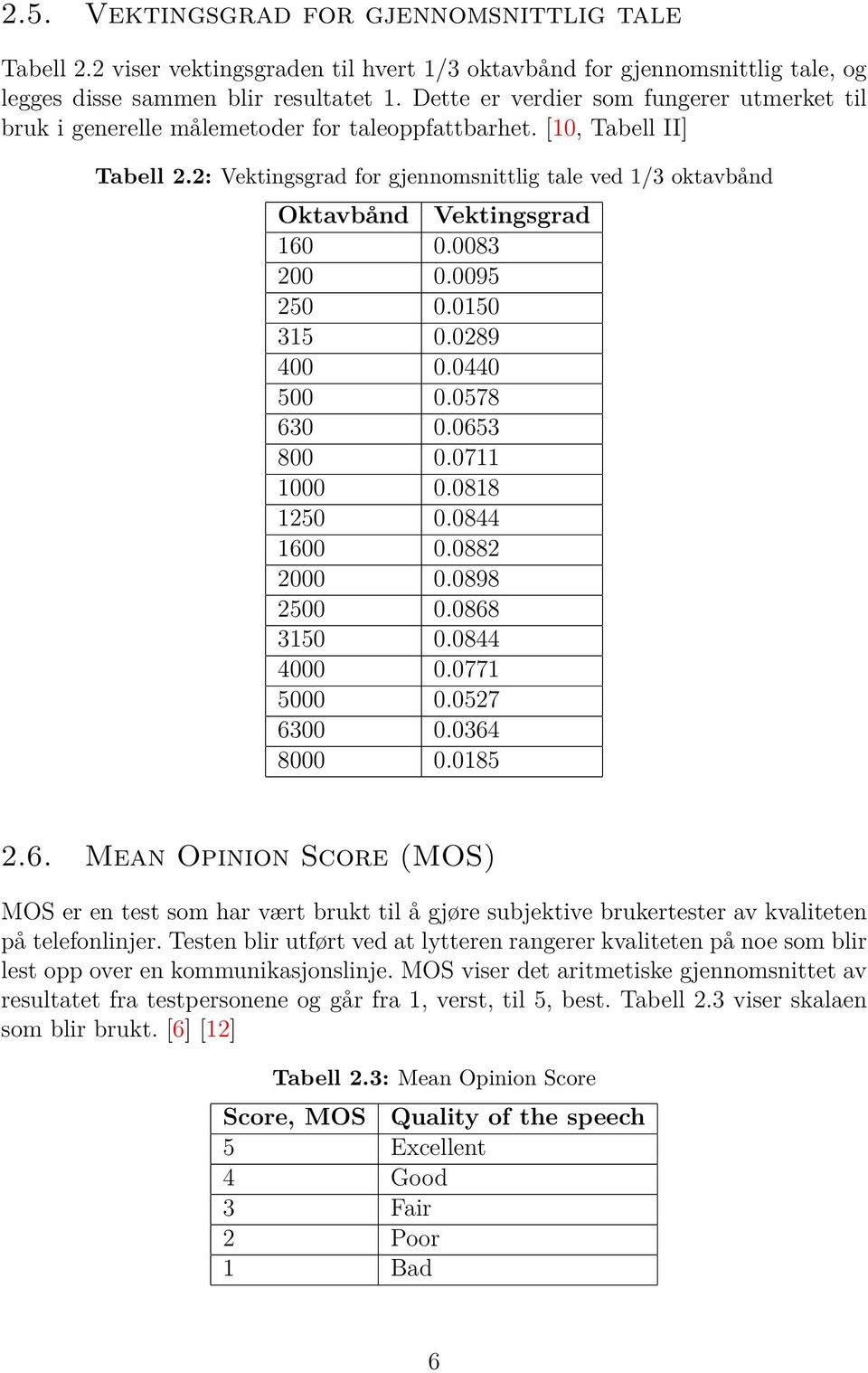 2: Vektingsgrad for gjennomsnittlig tale ved 1/3 oktavbånd Oktavbånd Vektingsgrad 160 0.0083 200 0.0095 250 0.0150 315 0.0289 400 0.0440 500 0.0578 630 0.0653 800 0.0711 1000 0.0818 1250 0.