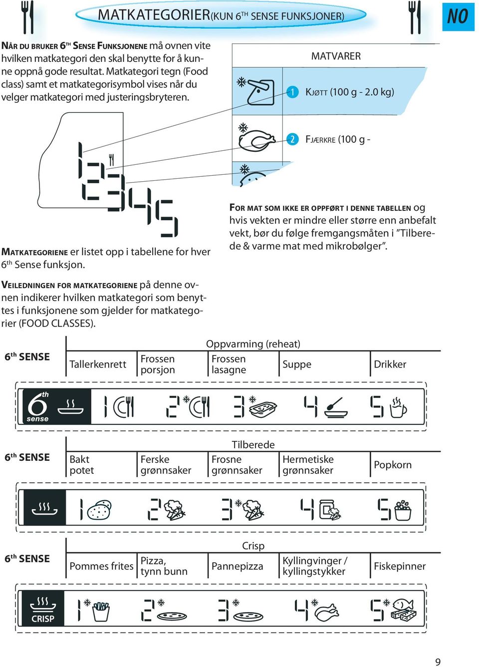 0 kg) FJÆRKRE (100 g - MATKATEGORIENE er listet opp i tabellene for hver 6 th Sense funksjon.