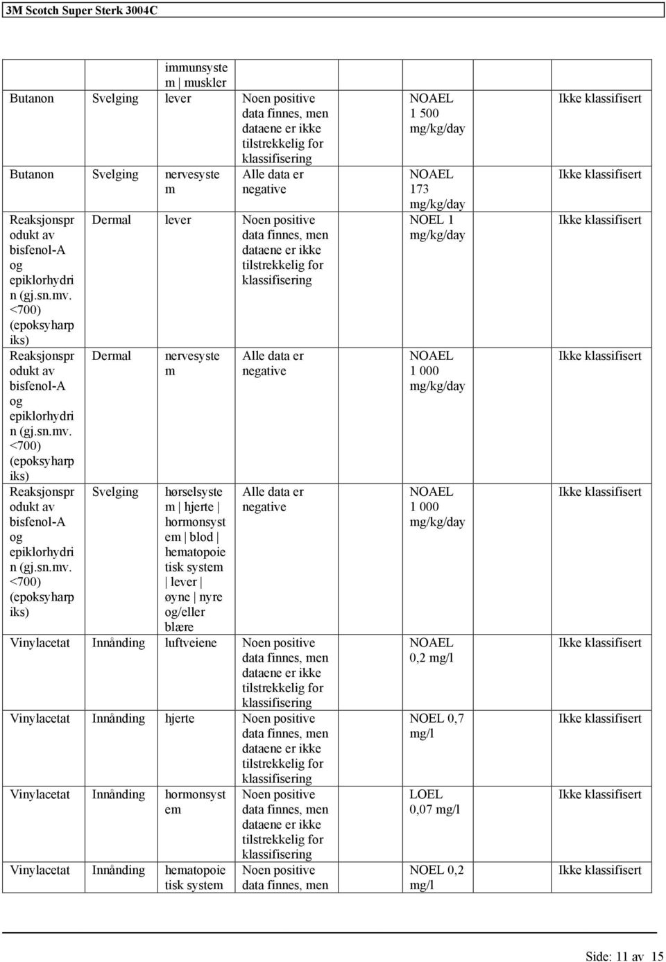 <700) (epoksyharp iks) Alle data er negative Dermal lever Dermal Svelging nervesyste m hørselsyste m hjerte hormonsyst em blod hematopoie tisk system lever øyne nyre og/eller blære Alle data