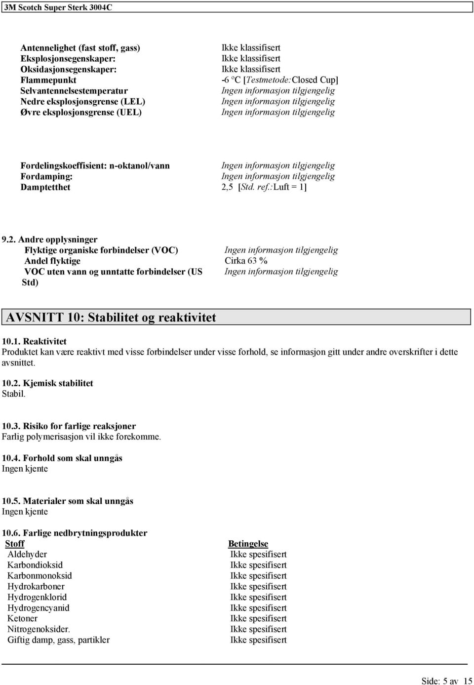 5 [Std. ref.:luft = 1] 9.2. Andre opplysninger Flyktige organiske forbindelser (VOC) Andel flyktige Cirka 63 % VOC uten vann og unntatte forbindelser (US Std) AVSNITT 10: Stabilitet og reaktivitet 10.