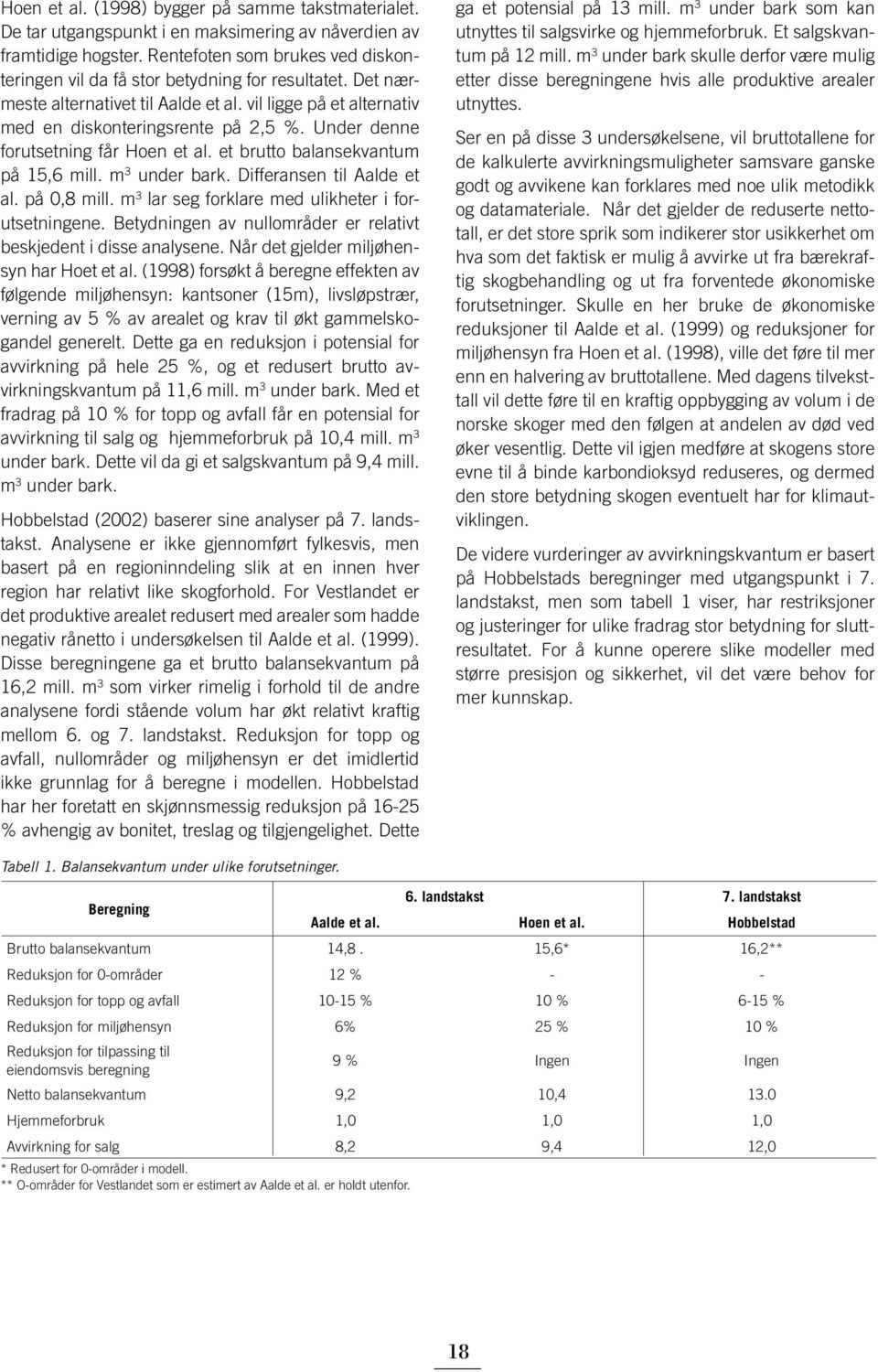 Under denne forutsetning får Hoen et al. et brutto balansekvantum på 15,6 mill. m 3 under bark. Differansen til Aalde et al. på 0,8 mill. m 3 lar seg forklare med ulikheter i forutsetningene.