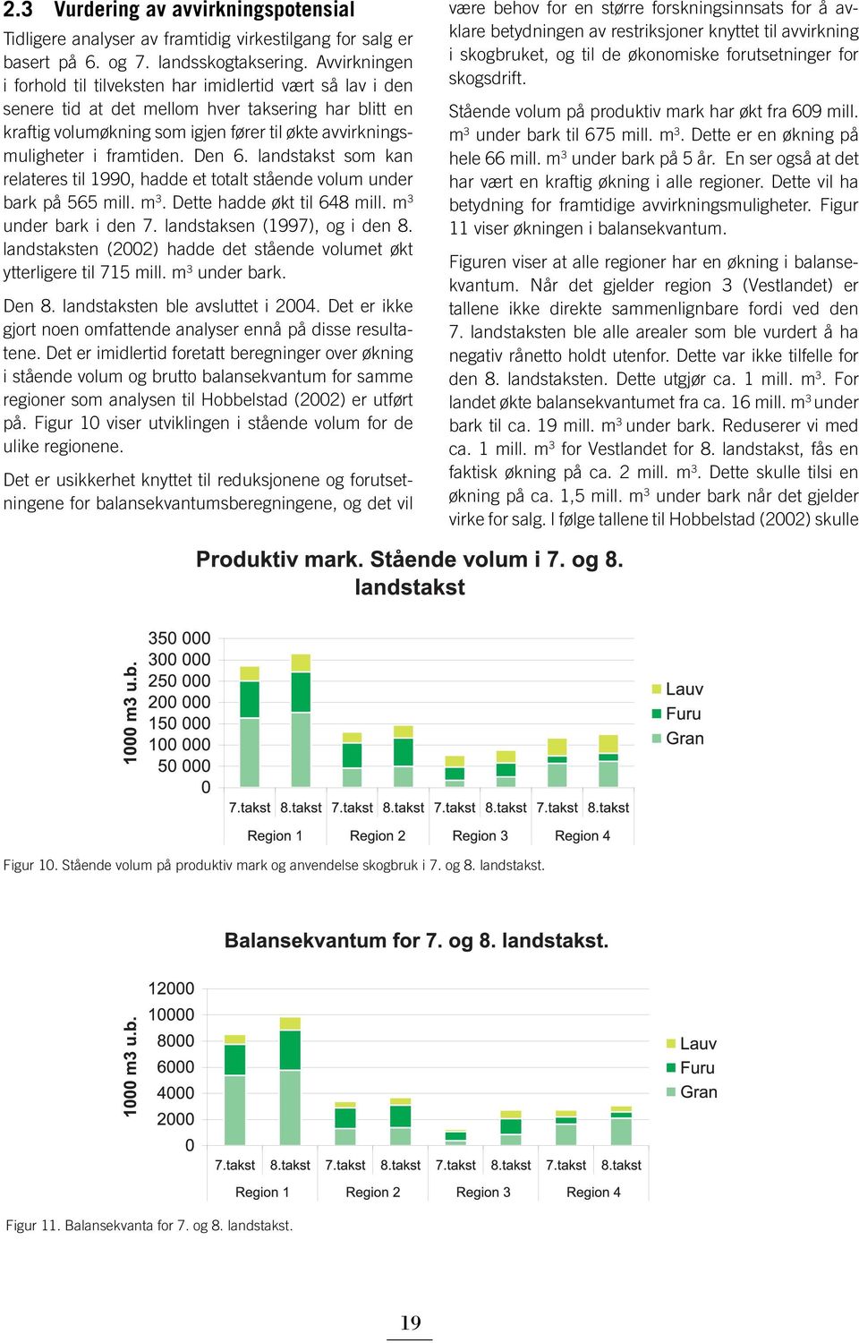 framtiden. Den 6. landstakst som kan relateres til 1990, hadde et totalt stående volum under bark på 565 mill. m 3. Dette hadde økt til 648 mill. m 3 under bark i den 7.