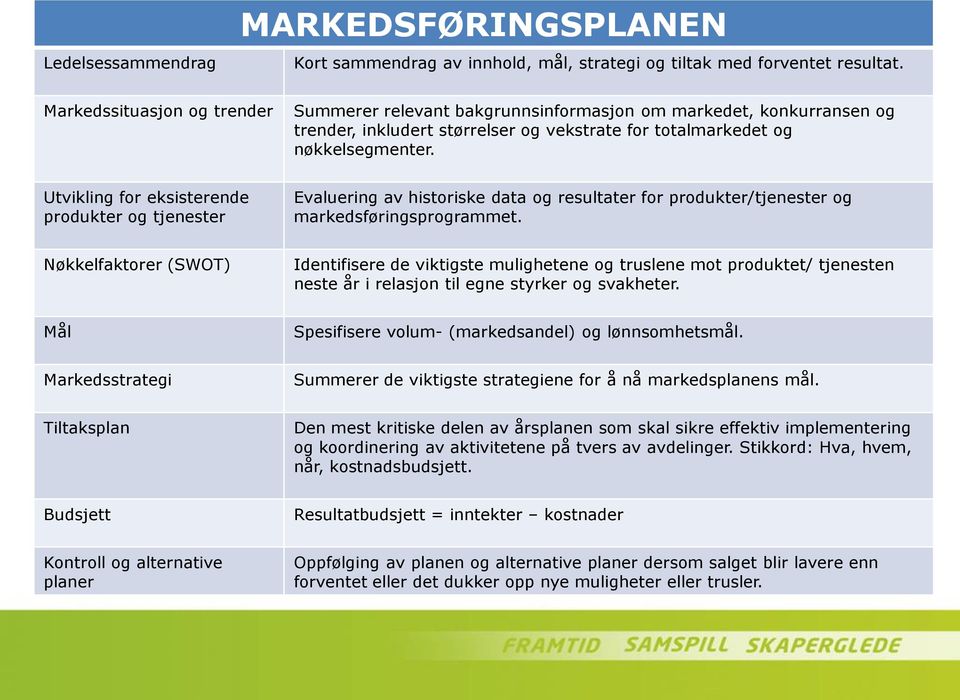 Utvikling for eksisterende produkter og tjenester Evaluering av historiske data og resultater for produkter/tjenester og markedsføringsprogrammet.