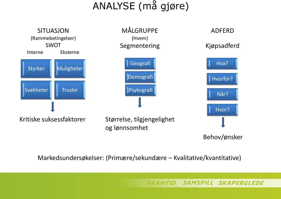 Svakheter Trusler Psykografi Når?