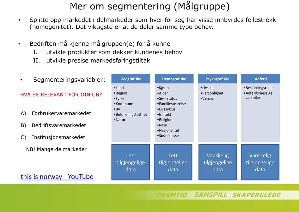 utvikle presise markedsføringstiltak Segmenteringsvariabler: Geografiske Demografiske Psykografiske Adferd HVA ER RELEVANT FOR DIN UB?