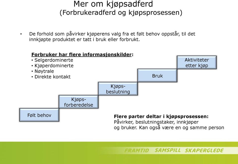 Forbruker har flere informasjonskilder: Selgerdominerte Kjøperdominerte Nøytrale Direkte kontakt Bruk Aktiviteter