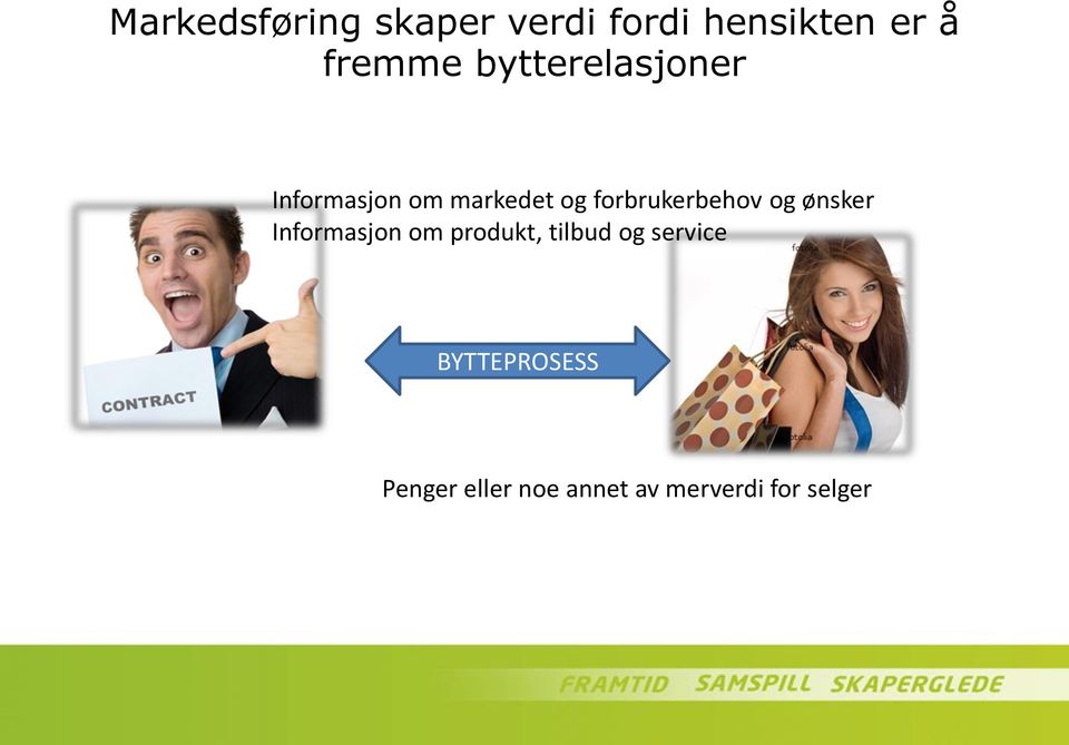 forbrukerbehov og ønsker Informasjon om produkt, tilbud