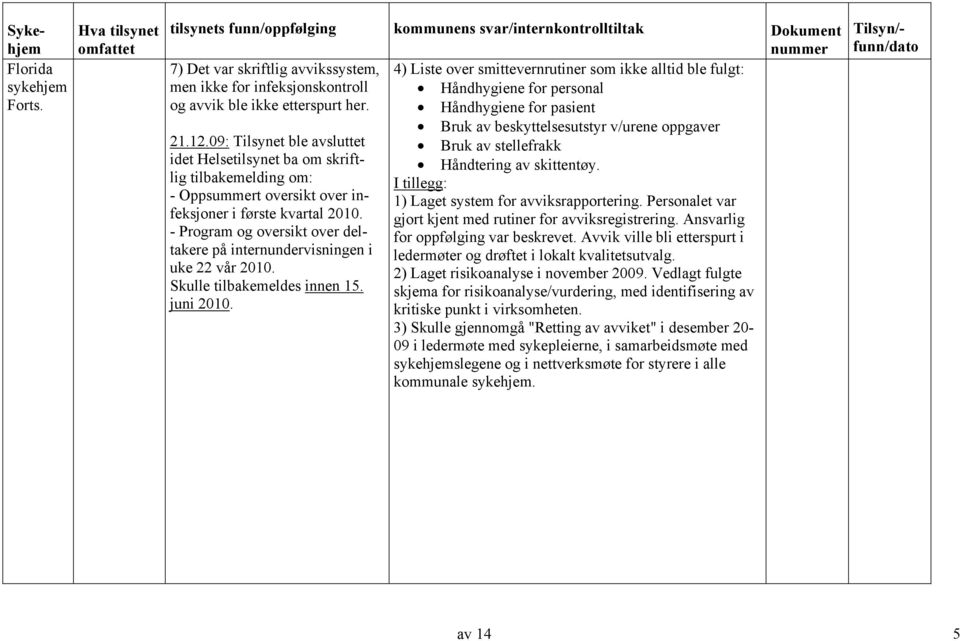 - Program og oversikt over deltakere på internundervisningen i uke 22 vår 2010. Skulle tilbakemeldes innen 15. juni 2010.