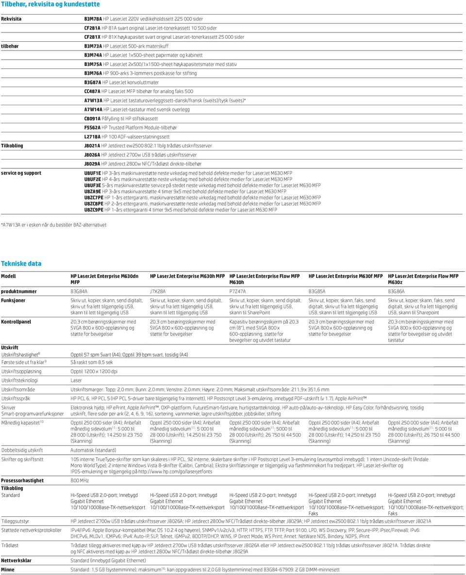 2x500/1x1500-sheet høykapasitetsmater med stativ B3M76A HP 900-arks 3-lommers postkasse for stifting B3G87A HP LaserJet konvoluttmater CC487A HP LaserJet tilbehør for analog faks 500 A7W13A HP