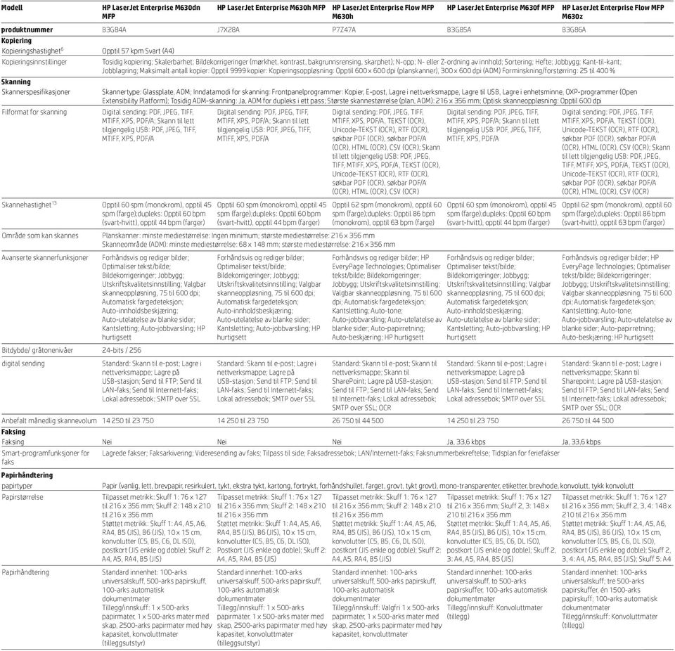 Maksimalt antall kopier: Opptil 9999 kopier: Kopieringsoppløsning: Opptil 600 x 600 dpi (planskanner), 300 x 600 dpi (ADM) Forminskning/forstørring: 25 til 400 % Skannertype: Glassplate, ADM;