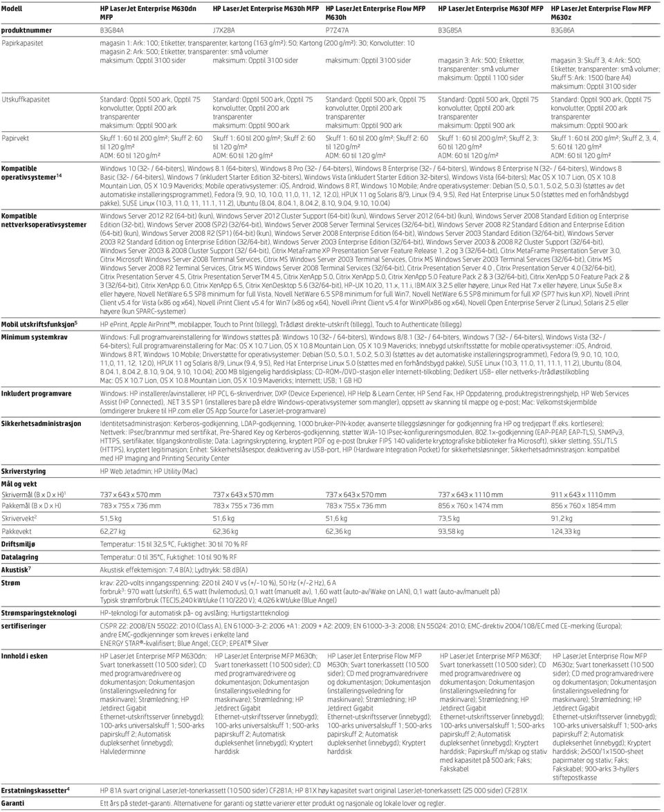 Standard: Opptil 500 ark, Opptil 75 Papirvekt Skuff 1: 60 til 200 g/m²; Skuff 2: 60 til 120 g/m² Standard: Opptil 500 ark, Opptil 75 Skuff 1: 60 til 200 g/m²; Skuff 2: 60 til 120 g/m² Standard: