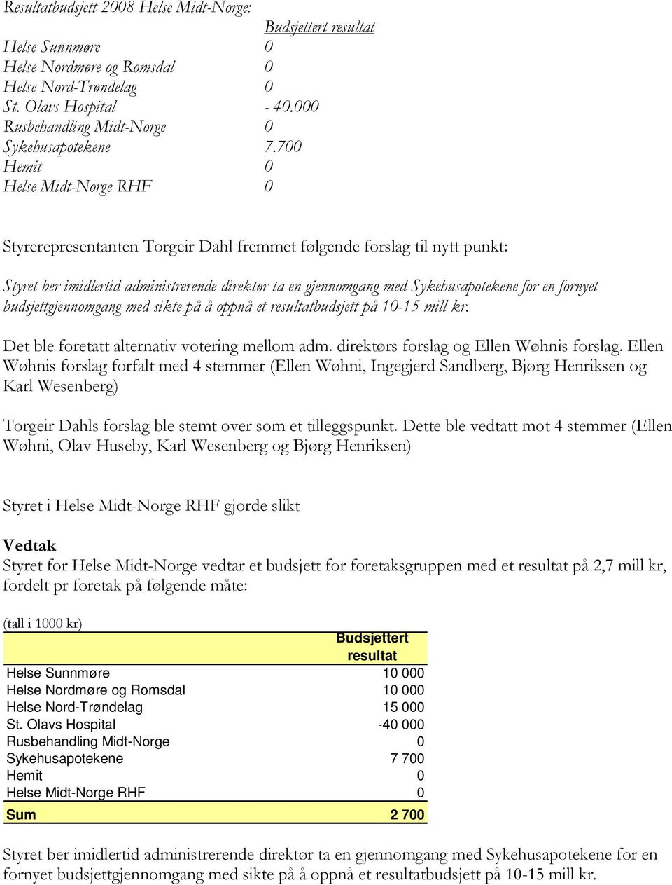 700 Hemit 0 Helse Midt-Norge RHF 0 Styrerepresentanten Torgeir Dahl fremmet følgende forslag til nytt punkt: Styret ber imidlertid administrerende direktør ta en gjennomgang med Sykehusapotekene for