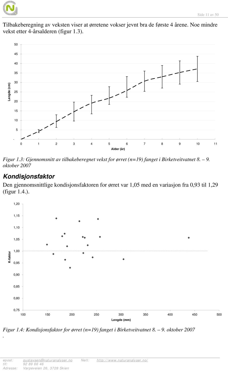 3: Gjennomsnitt av tilbakeberegnet vekst for ørret (n=19) fanget i Birketveitvatnet 8. 9.