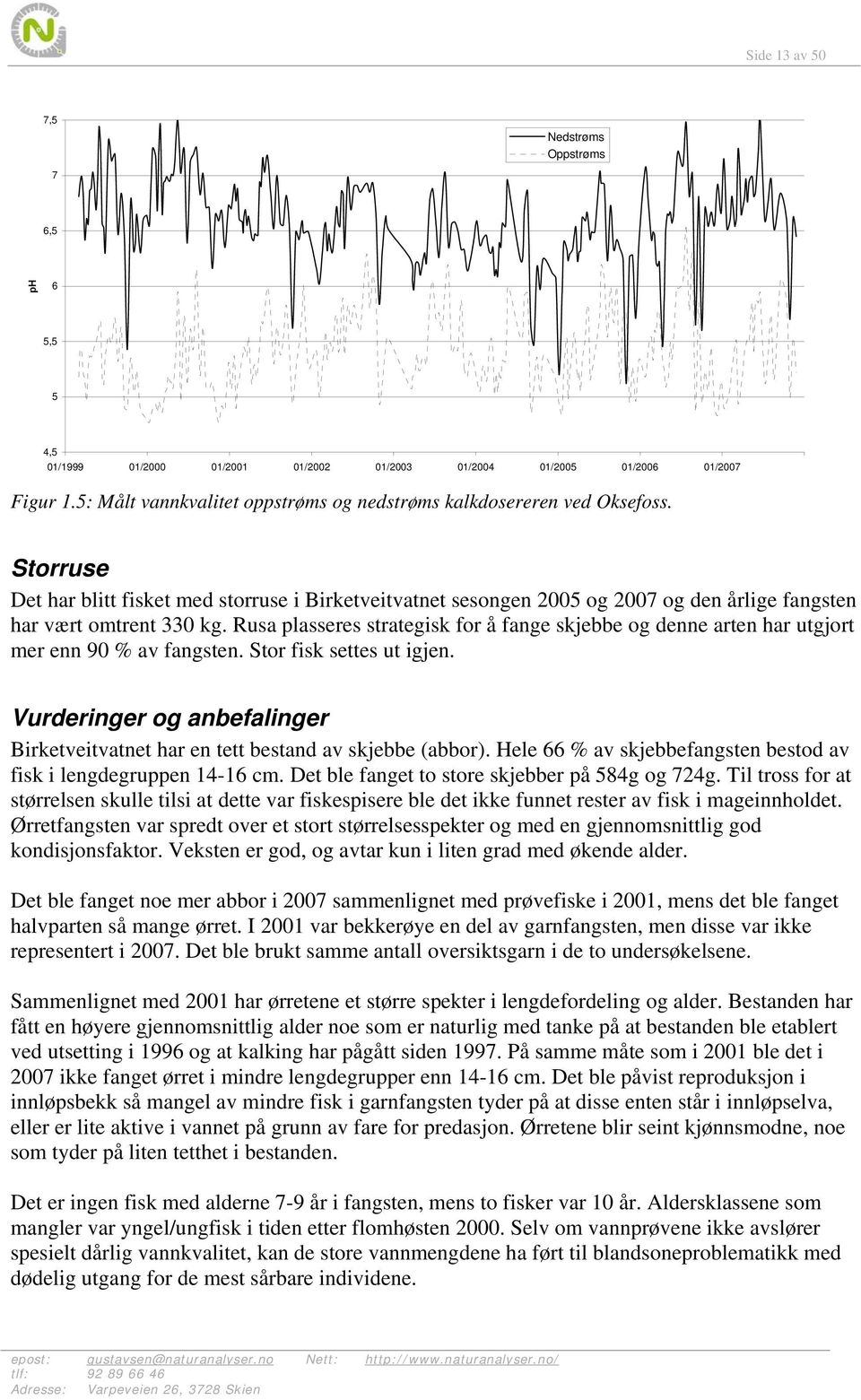 Storruse Det har blitt fisket med storruse i Birketveitvatnet sesongen 2005 og 2007 og den årlige fangsten har vært omtrent 330 kg.