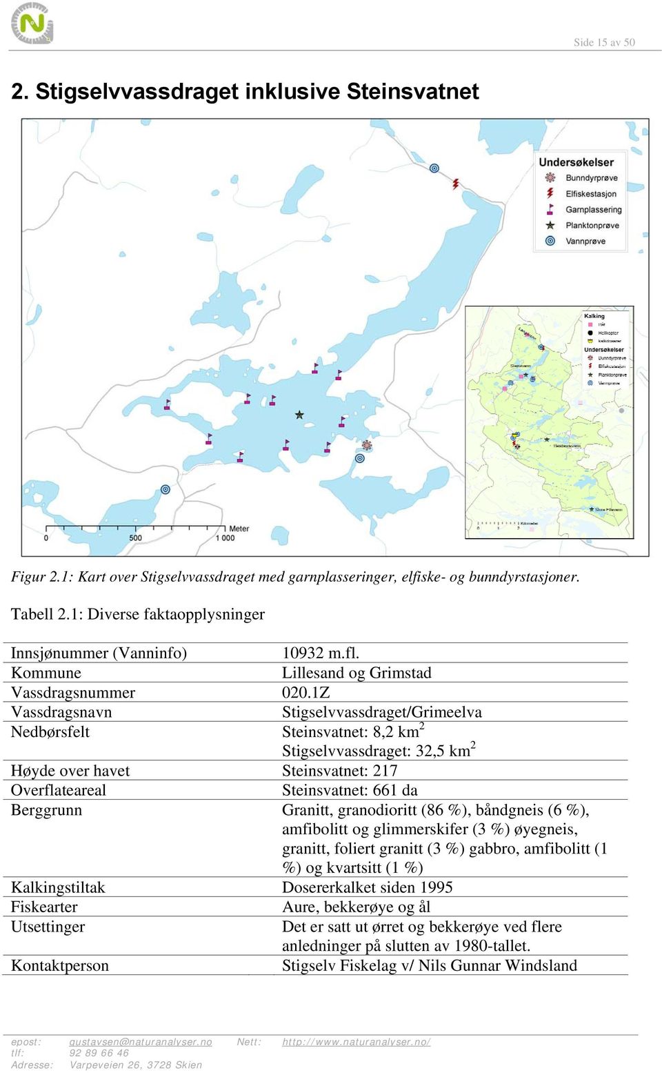 1Z Vassdragsnavn Stigselvvassdraget/Grimeelva Nedbørsfelt Steinsvatnet: 8,2 km 2 Stigselvvassdraget: 32,5 km 2 Høyde over havet Steinsvatnet: 217 Overflateareal Steinsvatnet: 661 da Berggrunn