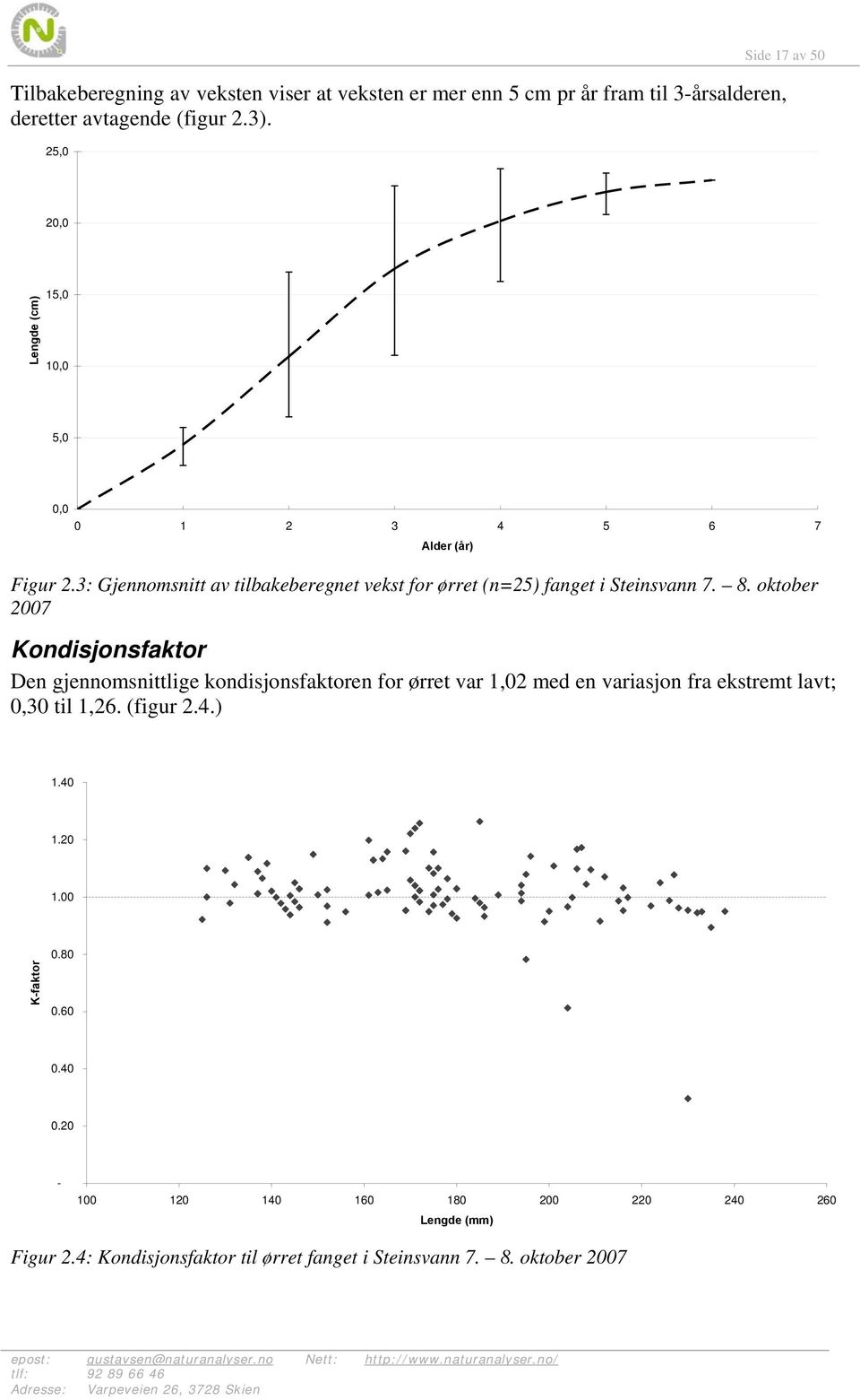 3: Gjennomsnitt av tilbakeberegnet vekst for ørret (n=25) fanget i Steinsvann 7. 8.