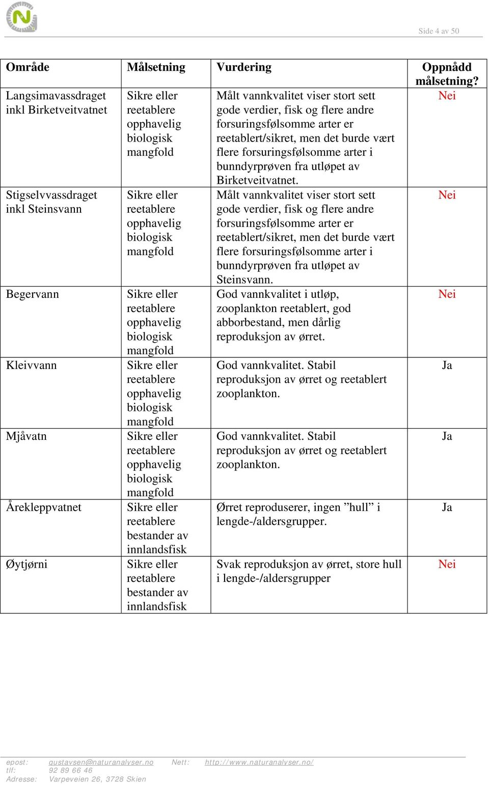 reetablere opphavelig biologisk mangfold Sikre eller reetablere opphavelig biologisk mangfold Sikre eller reetablere opphavelig biologisk mangfold Sikre eller reetablere opphavelig biologisk mangfold