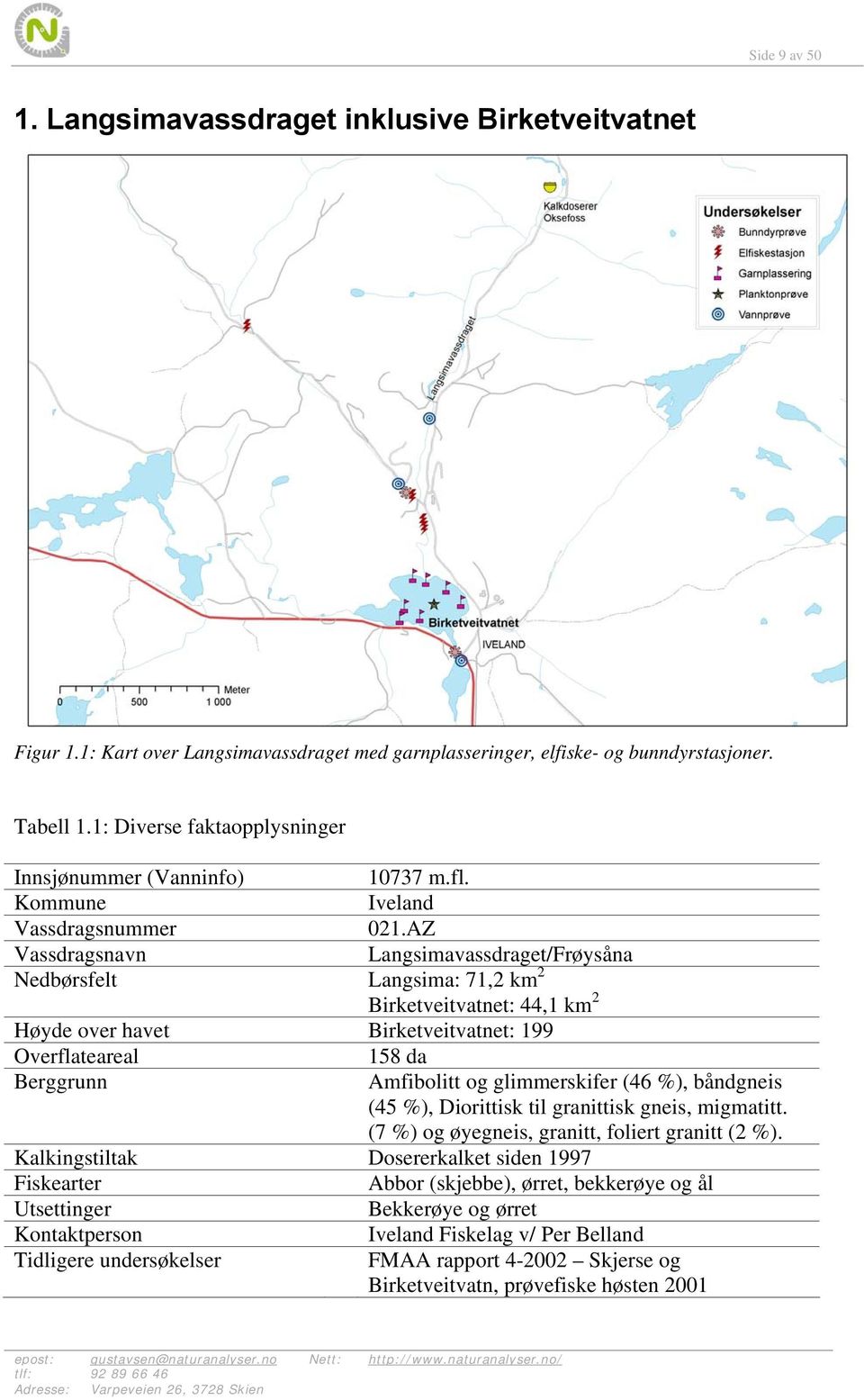 AZ Vassdragsnavn Langsimavassdraget/Frøysåna Nedbørsfelt Langsima: 71,2 km 2 Birketveitvatnet: 44,1 km 2 Høyde over havet Birketveitvatnet: 199 Overflateareal 158 da Berggrunn Amfibolitt og