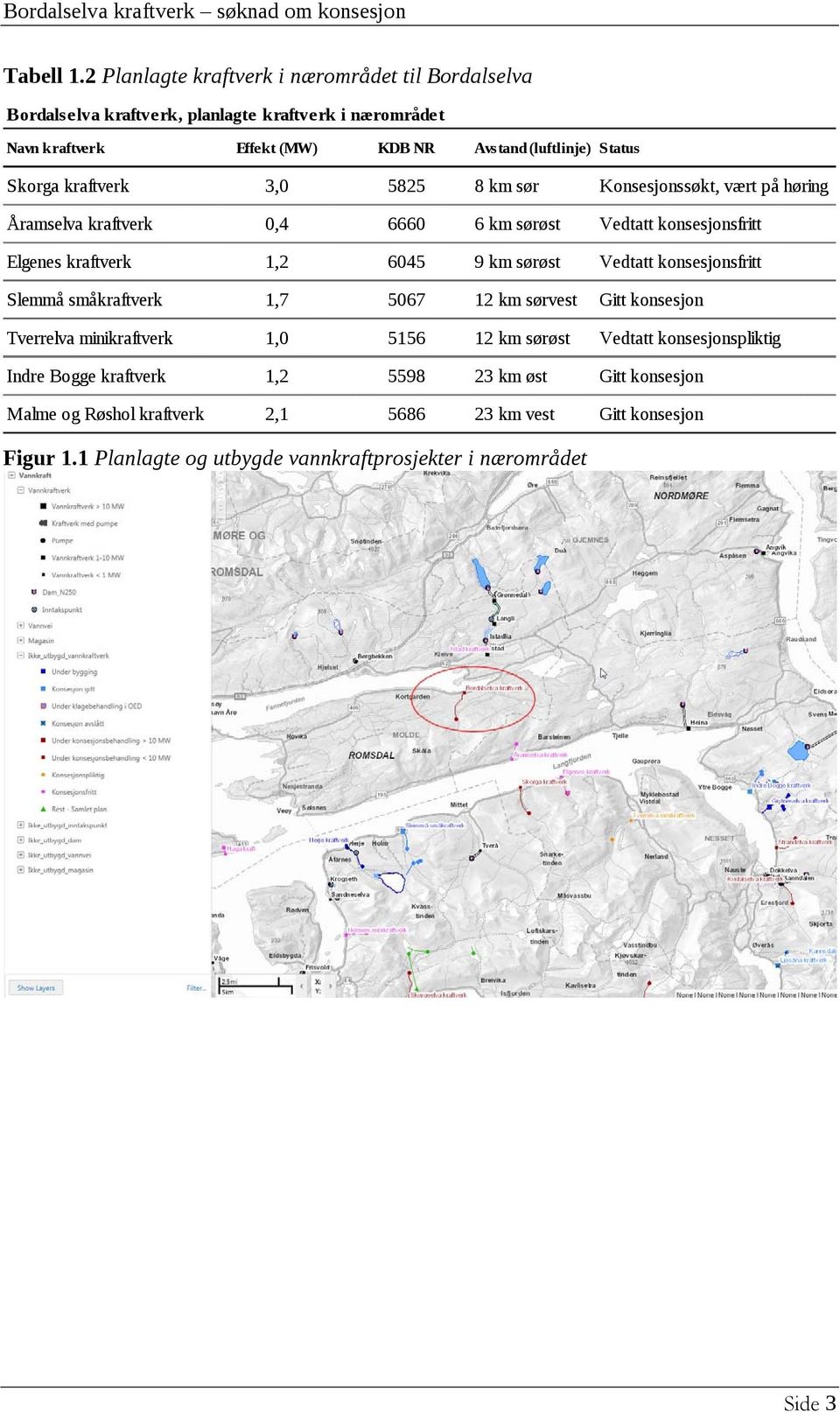 kraftverk 3,0 5825 8 km sør Konsesjonssøkt, vært på høring Åramselva kraftverk 0,4 6660 6 km sørøst Vedtatt konsesjonsfritt Elgenes kraftverk 1,2 6045 9 km sørøst Vedtatt