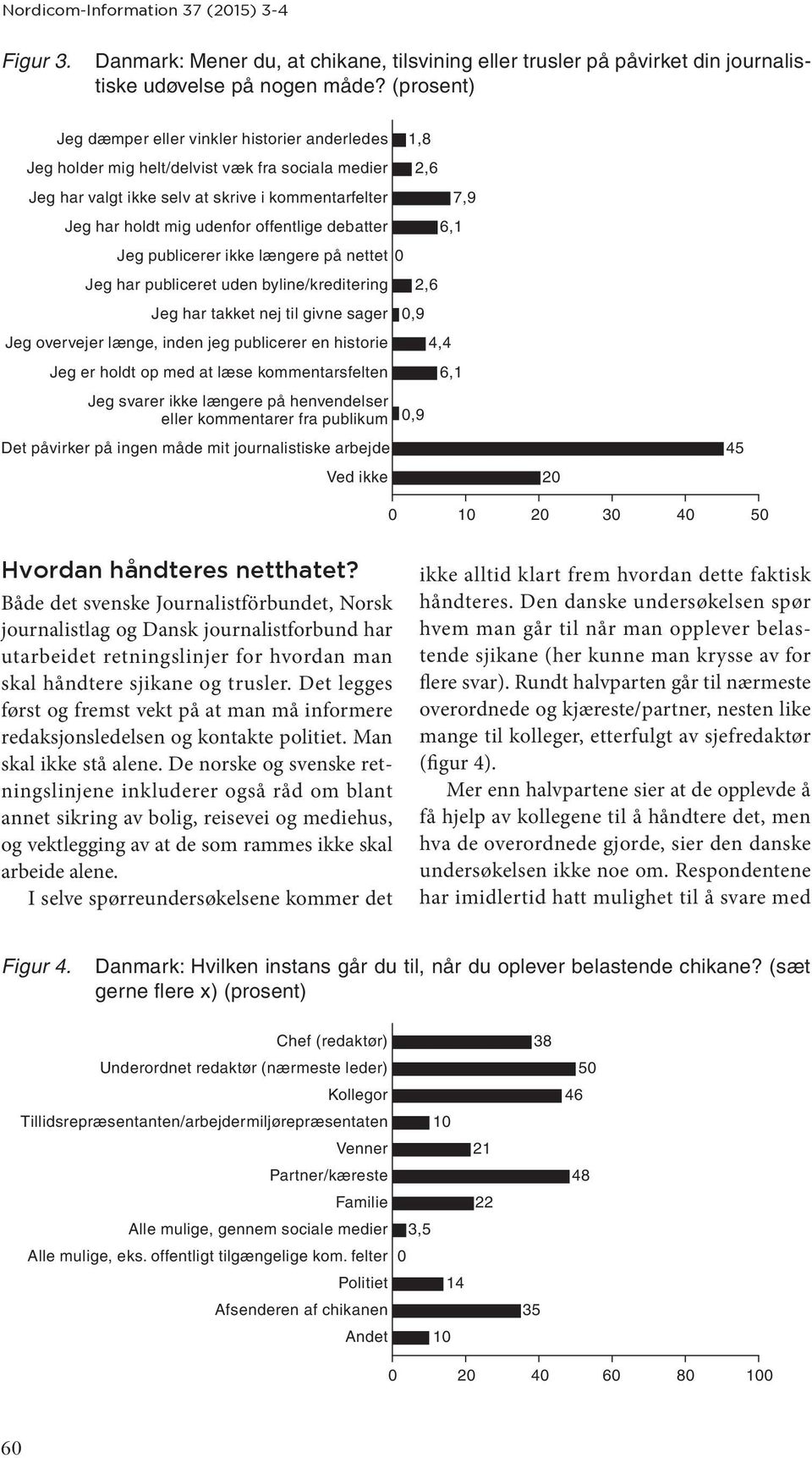 offentlige debatter 6,1 Jeg publicerer ikke længere på nettet 0 Jeg har publiceret uden byline/kreditering 2,6 Jeg har takket nej til givne sager 0,9 Jeg overvejer længe, inden jeg publicerer en