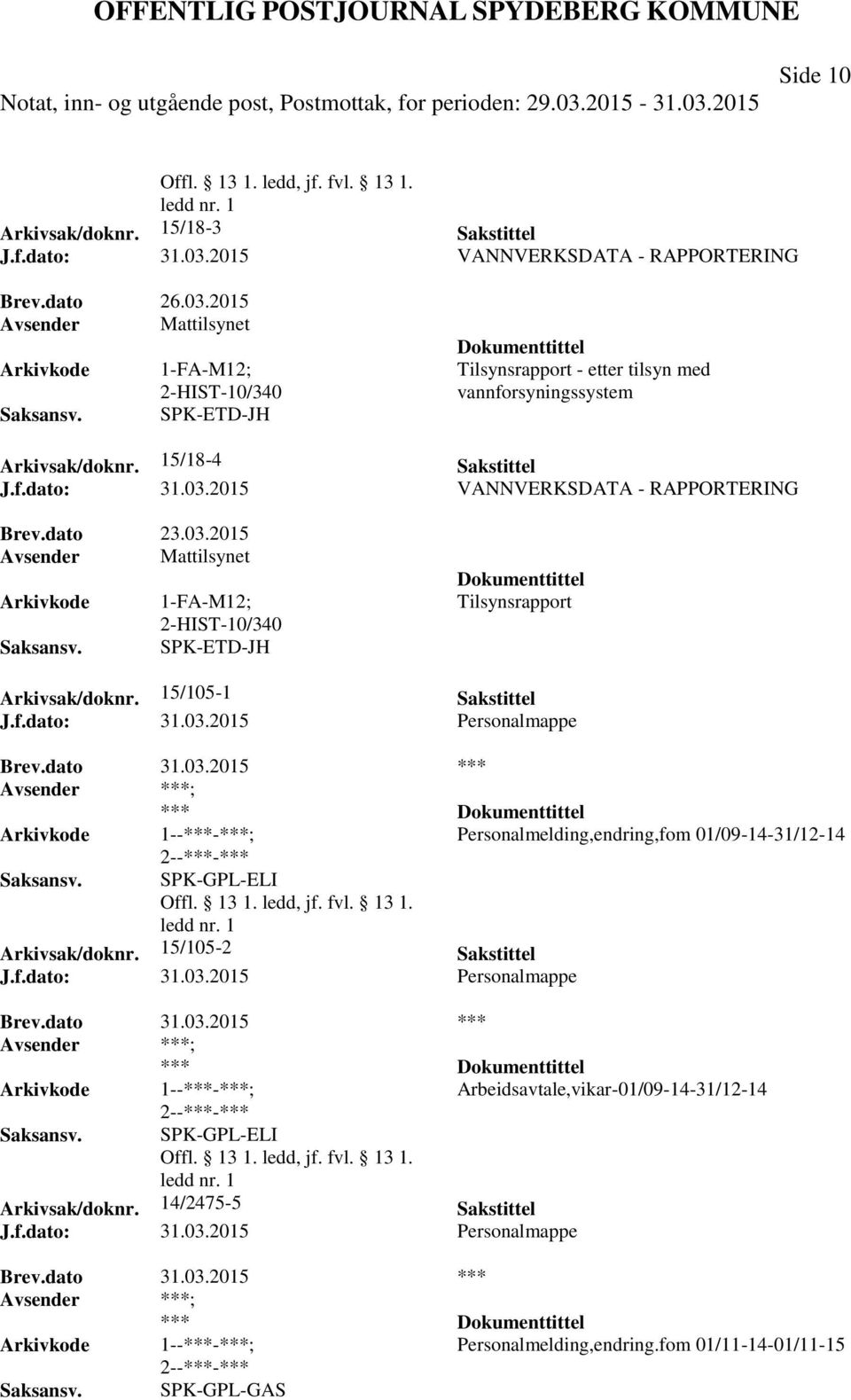 15/18-4 Sakstittel J.f.dato: 31.03.2015 VANNVERKSDATA - RAPPORTERING Brev.dato 23.03.2015 Avsender Mattilsynet 1-FA-M12; 2-HIST-10/340 SPK-ETD-JH Tilsynsrapport Arkivsak/doknr.