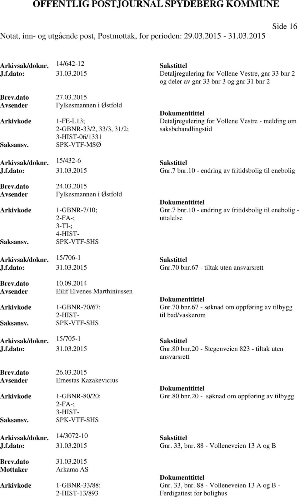 Detaljregulering for Vollene Vestre - melding om saksbehandlingstid Arkivsak/doknr. 15/432-6 Sakstittel J.f.dato: 31.03.2015 Gnr.7 bnr.10 - endring av fritidsbolig til enebolig Brev.dato 24.03.2015 Avsender Fylkesmannen i Østfold 1-GBNR-7/10; SPK-VTF-SHS Gnr.