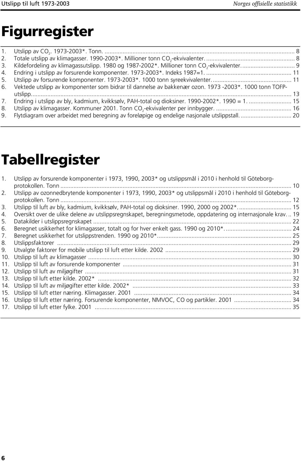 Utslipp av forsurende komponenter. 1973-2003*. 1000 tonn syreekvivalenter... 11 6. Vektede utslipp av komponenter som bidrar til dannelse av bakkenær ozon. 1973-2003*. 1000 tonn TOFPutslipp... 13 7.