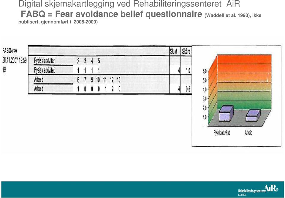 avoidance belief questionnaire (Waddell