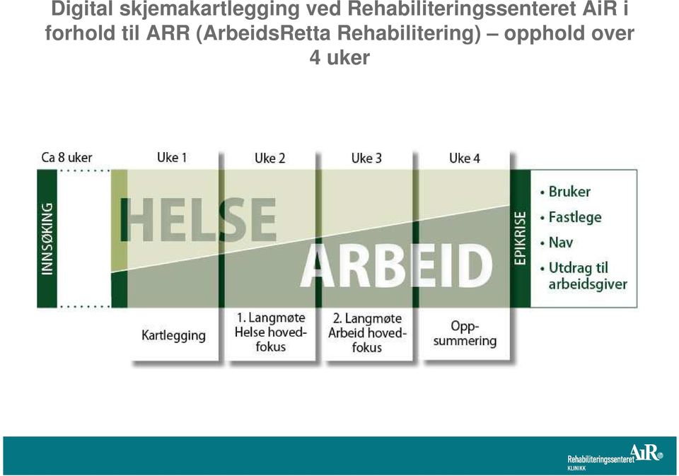 forhold til ARR (ArbeidsRetta