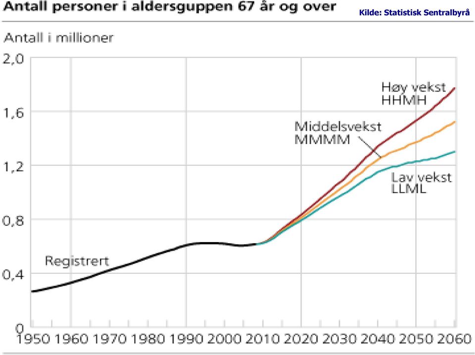 sentralbyrå