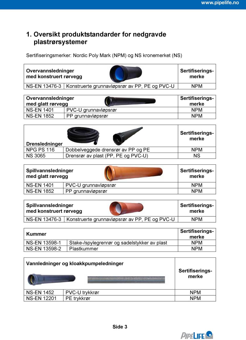 grunnavløpsrør av PP, Pe og PVC-U npm Spillvannsledninger med glatt rørvegg ns-en 1401 PVC-U grunnavløpsrør npm ns-en 1852 PP grunnavløpsrør npm Spillvannsledninger med konstruert rørvegg ns-en