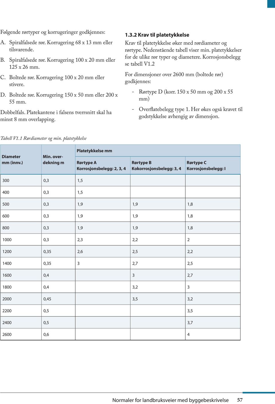 2 Krav til platetykkelse Krav til platetykkelse øker med rørdiameter og rørtype. Nedenstående tabell viser min. platetykkelser for de ulike rør typer og diametere. Korrosjonsbelegg se tabell V1.