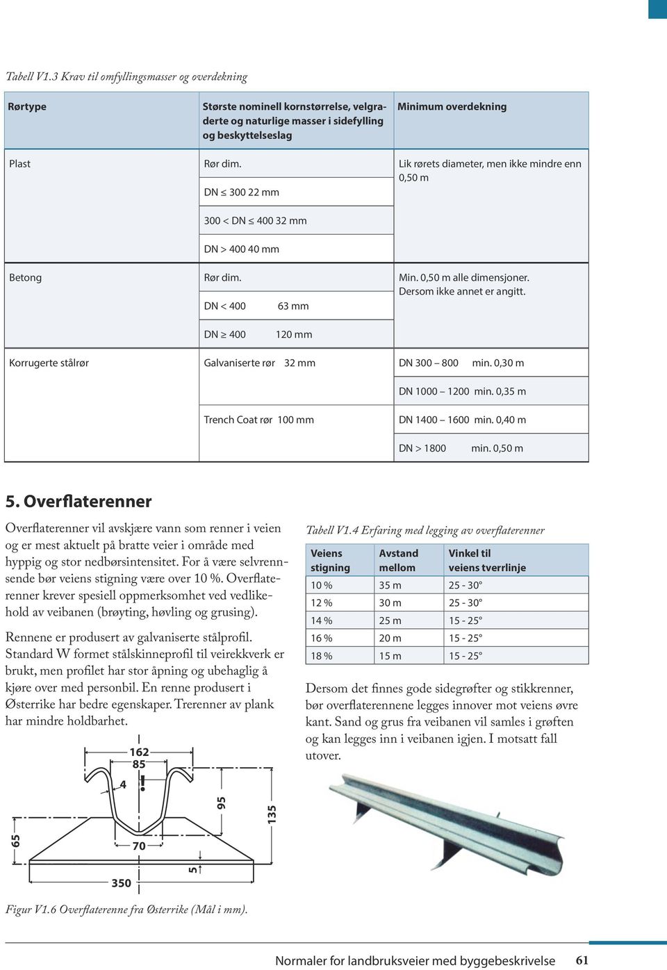 DN < 400 63 mm DN 400 120 mm Korrugerte stålrør Galvaniserte rør 32 mm DN 300 800 min. 0,30 m DN 1000 1200 min. 0,35 m Trench Coat rør 100 mm DN 1400 1600 min. 0,40 m DN > 1800 min. 0,50 m 5.