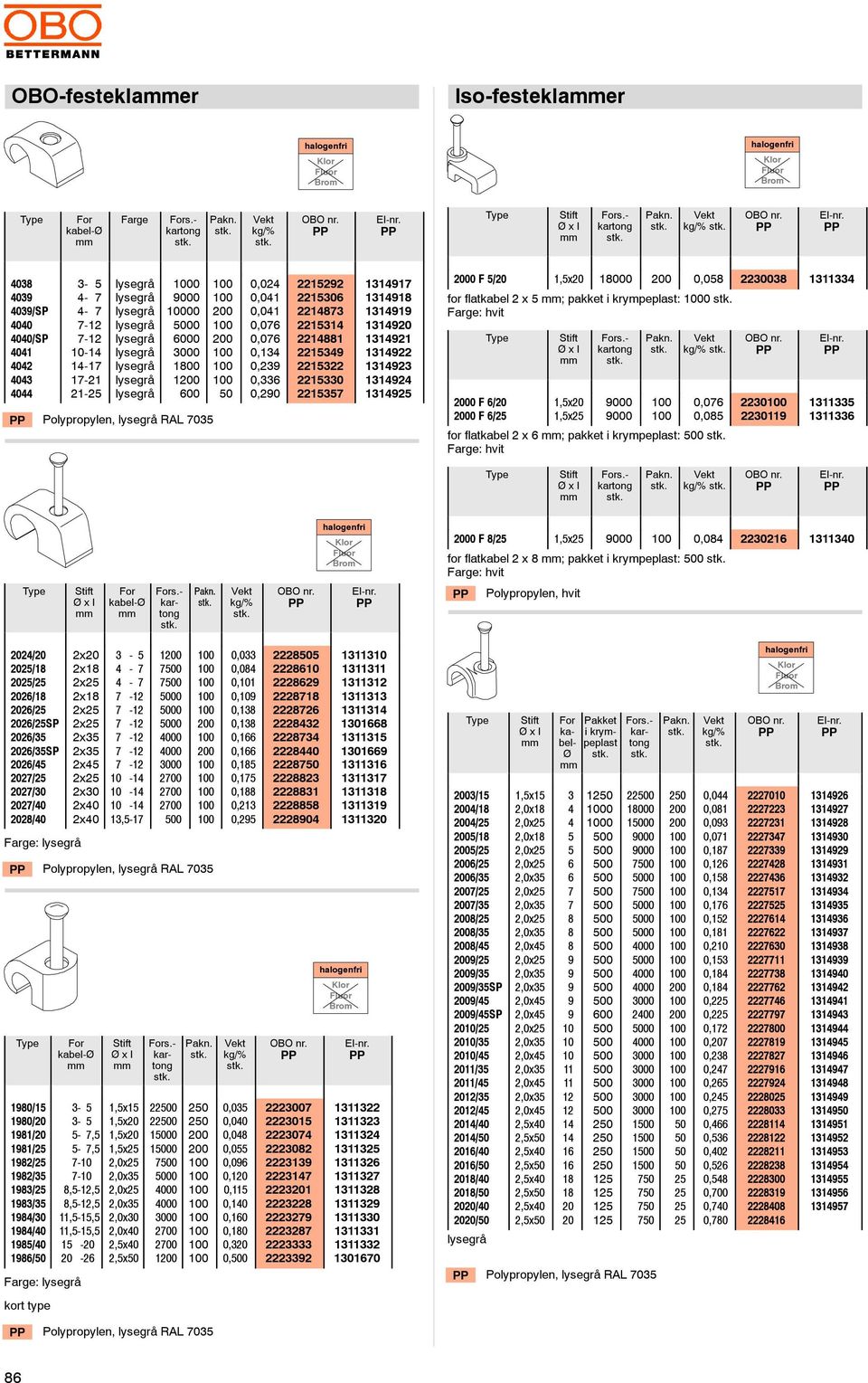 /SP /SP 2 2 2 0 000 00 00 000 00 00 00 Polypropylen, R 0 0 0 0,02 0,0 0,0 0,0 0,0 0, 0, 0, 0,20 2222 20 22 2 22 2 222 20 2 2 22 2 00 F /,x 000 0 0,0 for flakael 2 x ; pakke i krympeplas: 0 : hvi 00 F