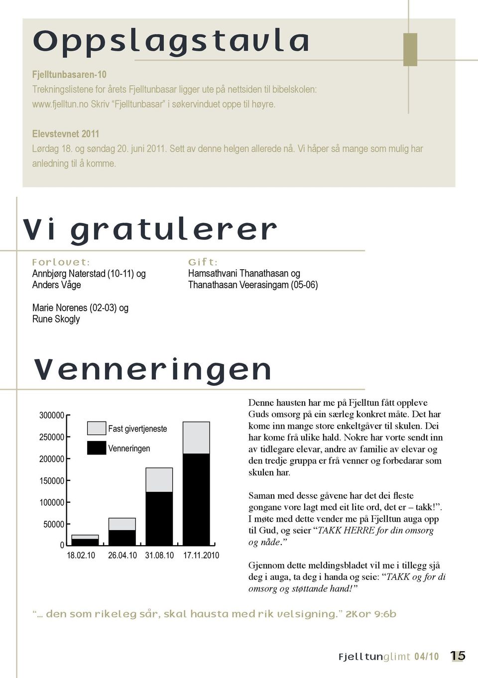 Vi gratulerer Forlovet: Annbjørg Naterstad (10-11) og Anders Våge Marie Norenes (02-03) og Rune Skogly Venneringen 300000 250000 200000 150000 100000 50000 Fast givertjeneste Venneringen 0 18.02.10 26.