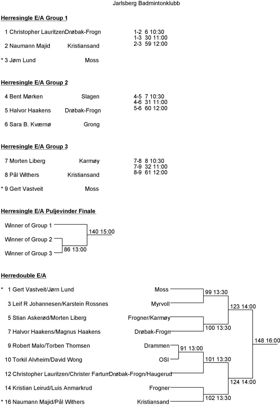 Kværnø Grong Herresingle E/A Group 3 7 Morten Liberg Karmøy 8 Pål Withers Kristiansand 7-8 8 10:30 7-9 32 11:00 8-9 61 12:00 * 9 Gert Vastveit Moss Herresingle E/A Puljevinder Finale Winner of Group