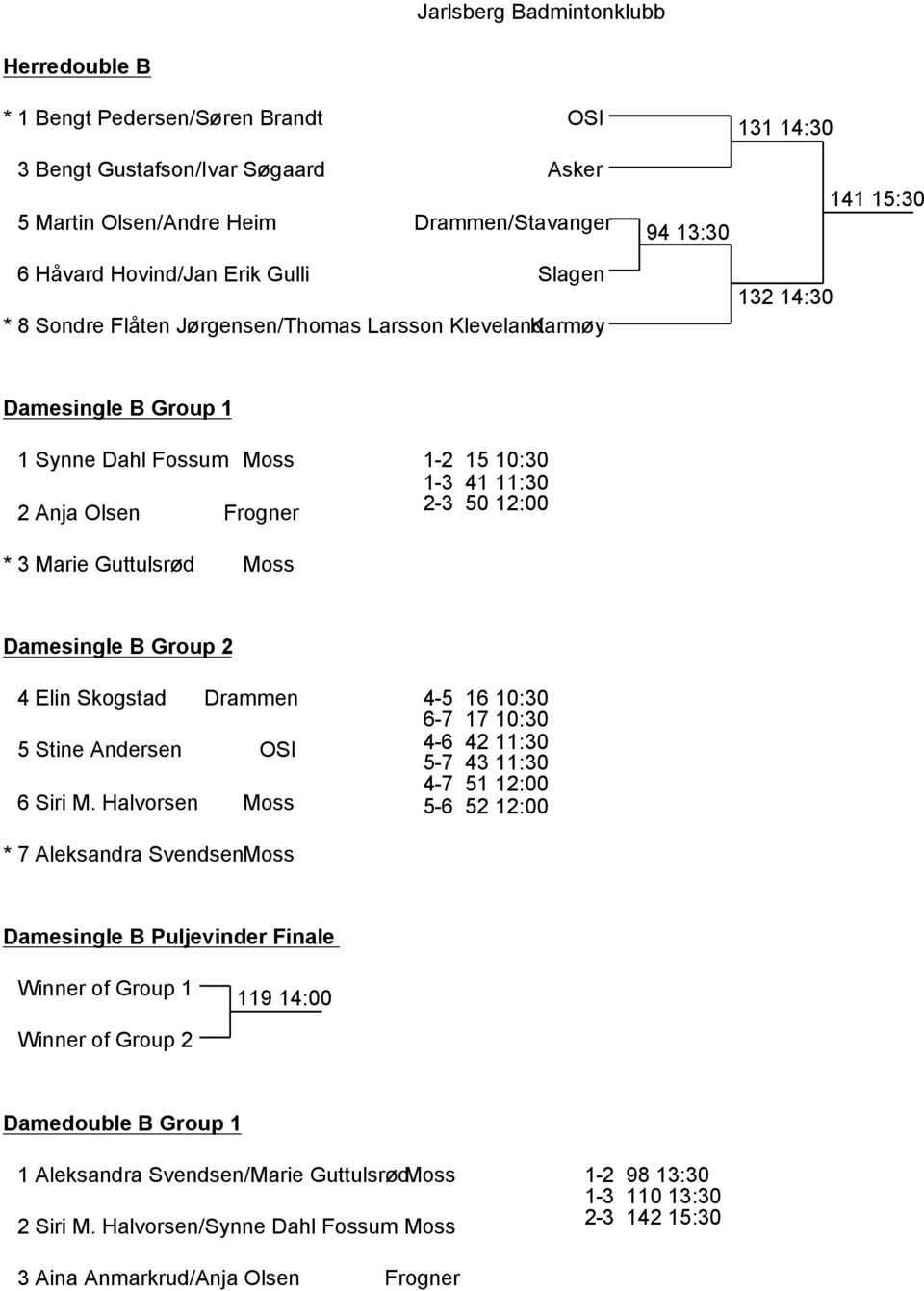 Guttulsrød Moss Damesingle B Group 2 4 Elin Skogstad Drammen 5 Stine Andersen OSI 6 Siri M.