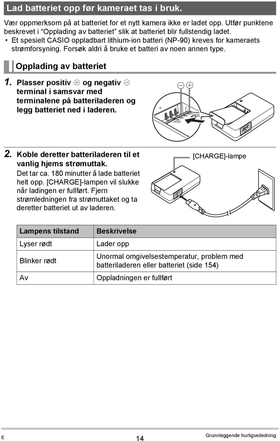 Forsøk aldri å bruke et batteri av noen annen type. Opplading av batteriet 1. Plasser positiv + og negativ - terminal i samsvar med terminalene på batteriladeren og legg batteriet ned i laderen. 2.