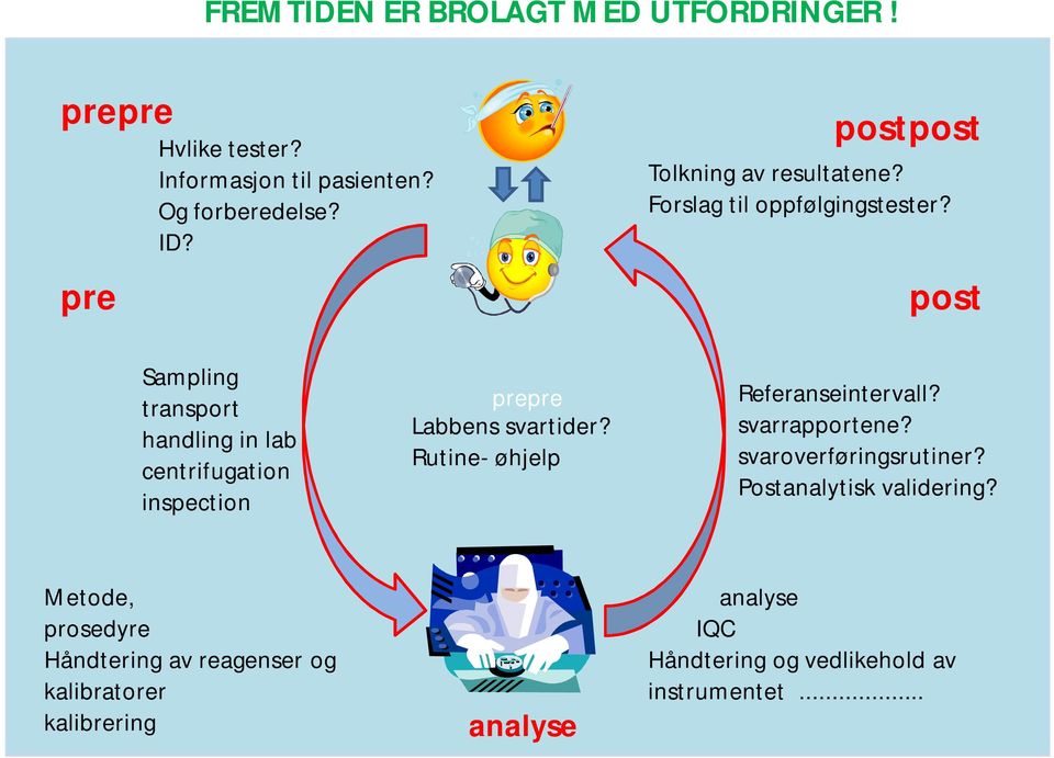 post Sampling transport handling in lab centrifugation inspection prepre Labbens svartider? Rutine- øhjelp Referanseintervall?