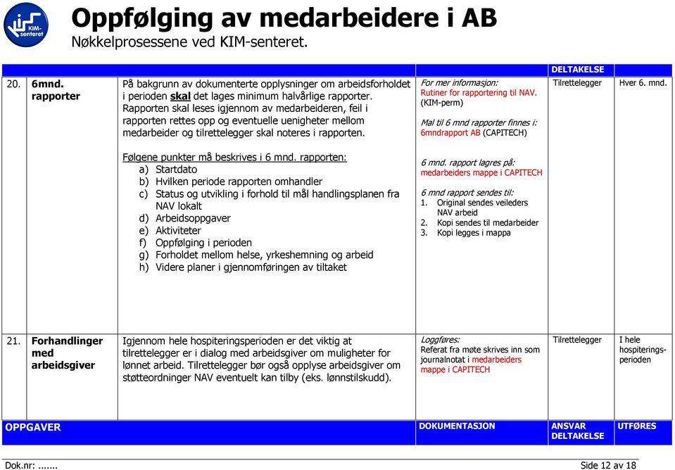 For mer informasjon: Rutiner for rapportering til NAV. (KIM-perm) Mal til 6 mnd rapporter finnes i: 6mndrapport AB (CAPITECH) Hver 6. mnd. Følgene punkter må beskrives i 6 mnd.