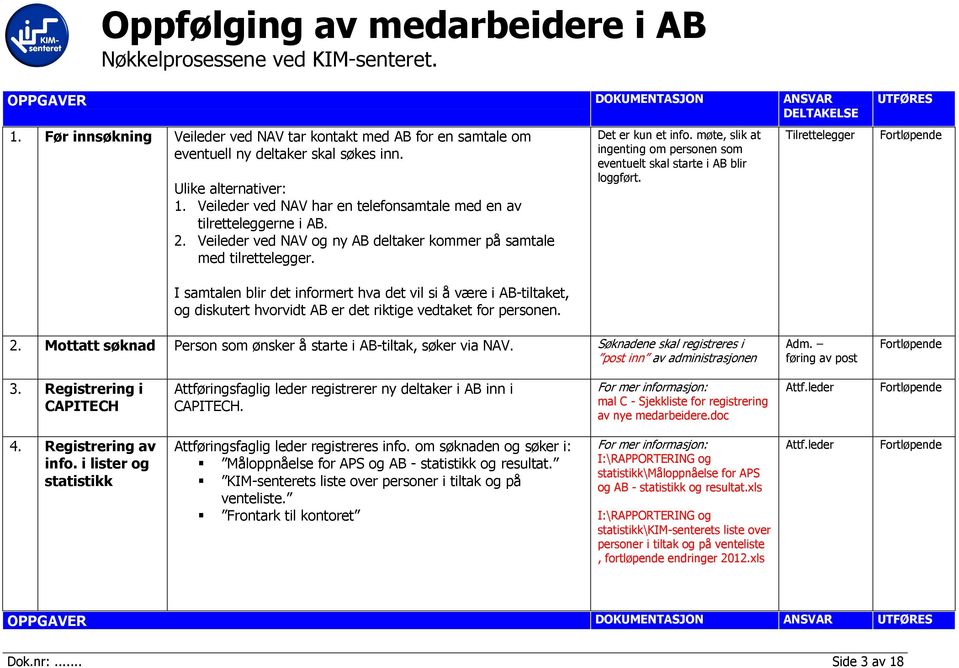 møte, slik at ingenting om personen som eventuelt skal starte i AB blir loggført.