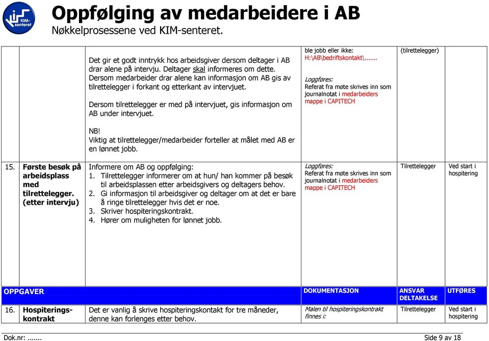 ble jobb eller ikke: H:\AB\bedriftskontakt\... (tilrettelegger) NB! Viktig at tilrettelegger/medarbeider forteller at målet med AB er en lønnet jobb. 15.