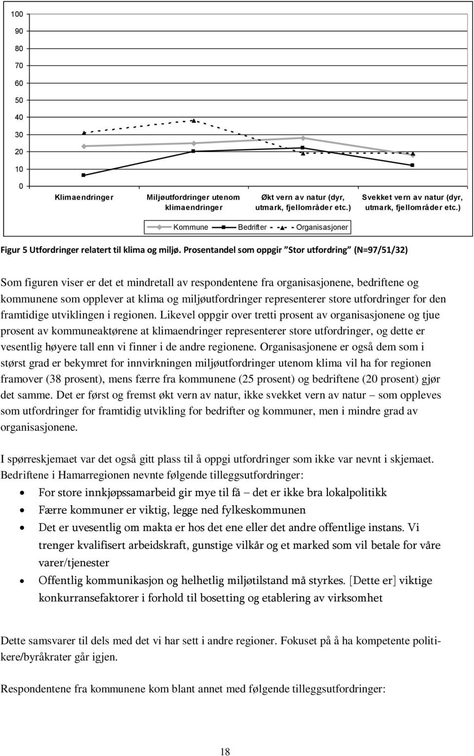 Prosentandel som oppgir Stor utfordring (N=97/51/32) Som figuren viser er det et mindretall av respondentene fra organisasjonene, bedriftene og kommunene som opplever at klima og miljøutfordringer