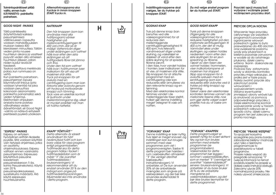 GOOD NIGHT PAINIKE Tällä painikkeella (käytettävissä kaikissa pesuohjelmissa) välilinkouksen nopeutta voidaan mahdollisuuksien mukaan laskea 400 kierrokseen minuutissa.