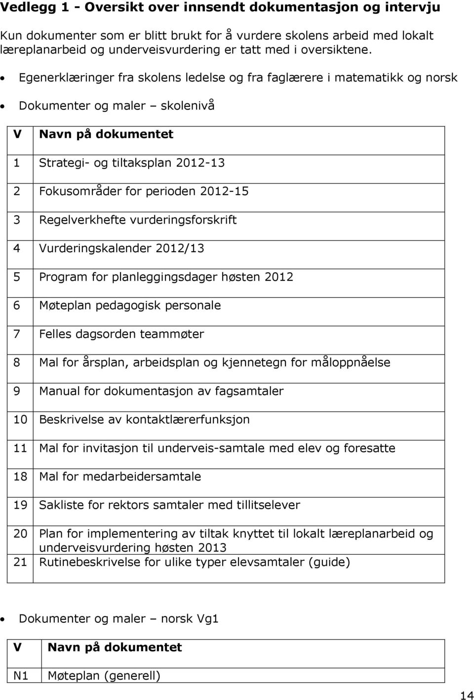 Regelverkhefte vurderingsforskrift 4 Vurderingskalender 2012/13 5 Program for planleggingsdager høsten 2012 6 Møteplan pedagogisk personale 7 Felles dagsorden teammøter 8 Mal for årsplan, arbeidsplan