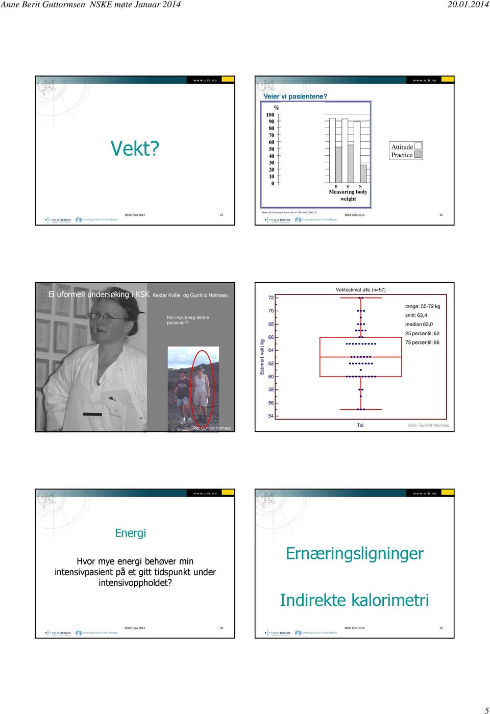 Estimert vekt kg 72 70 68 66 64 62 60 58 Vektestimat alle (n=57) range: 55-72 kg snitt: 63,4 median 63,0 25 percentil: 60 75 percentil: 66 56 NSKE Oslo 2014 26 Slide: Gunhild Holmaas