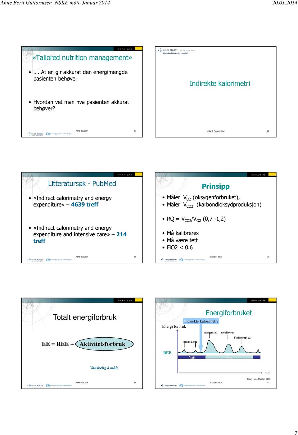 Prinsipp Måler V O2 (oksygenforbruket), Måler V CO2 (karbondioksydproduksjon) RQ = V CO2 /V O2 (0,7-1,2) Må kalibreres Må være tett FiO2 < 0.